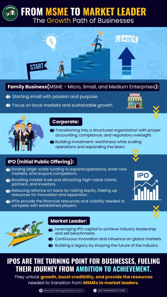 India SME IPO Infographic