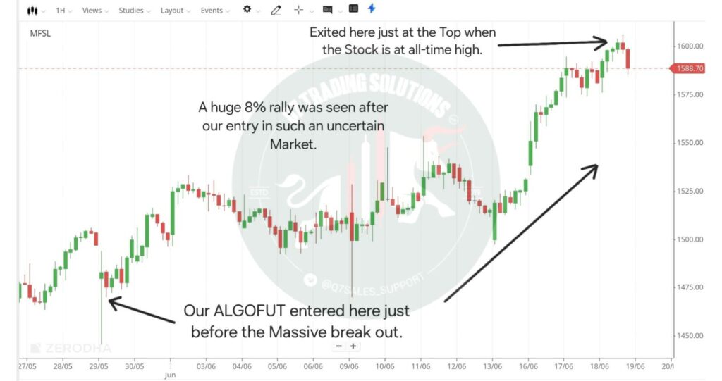 MFSL candle stick chart - May-Jun 2025