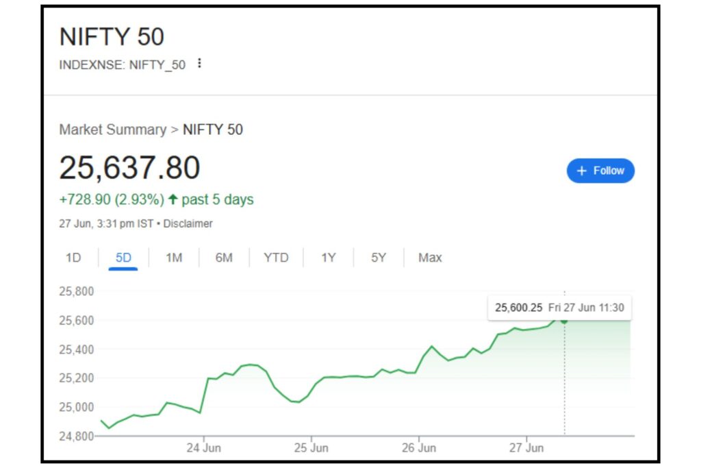 NIFTY Chart Jun 2025 1536 x 1024 NIFTY50 Chart Jun 2025