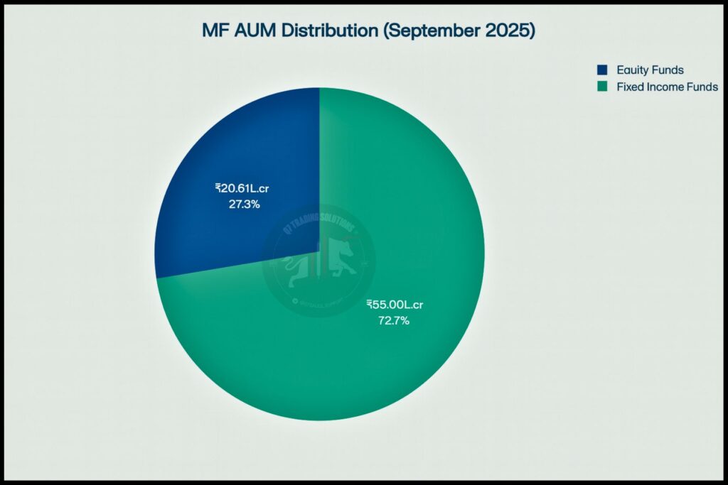 MF AUM Distribution (2025)