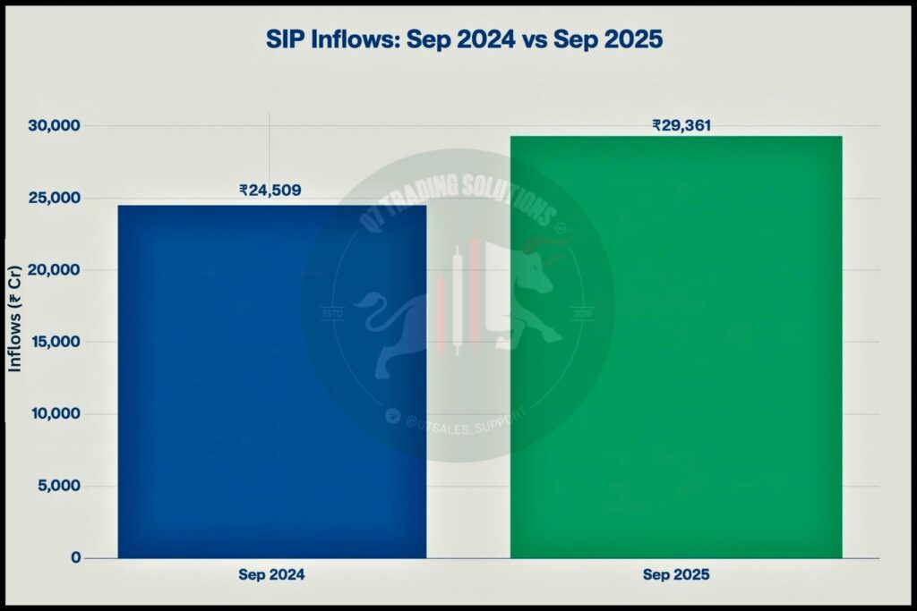 Monthly SIP Inflow Comparison