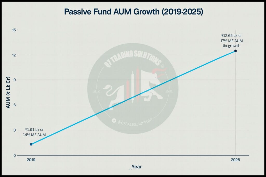 Passive Fund AUM Growth