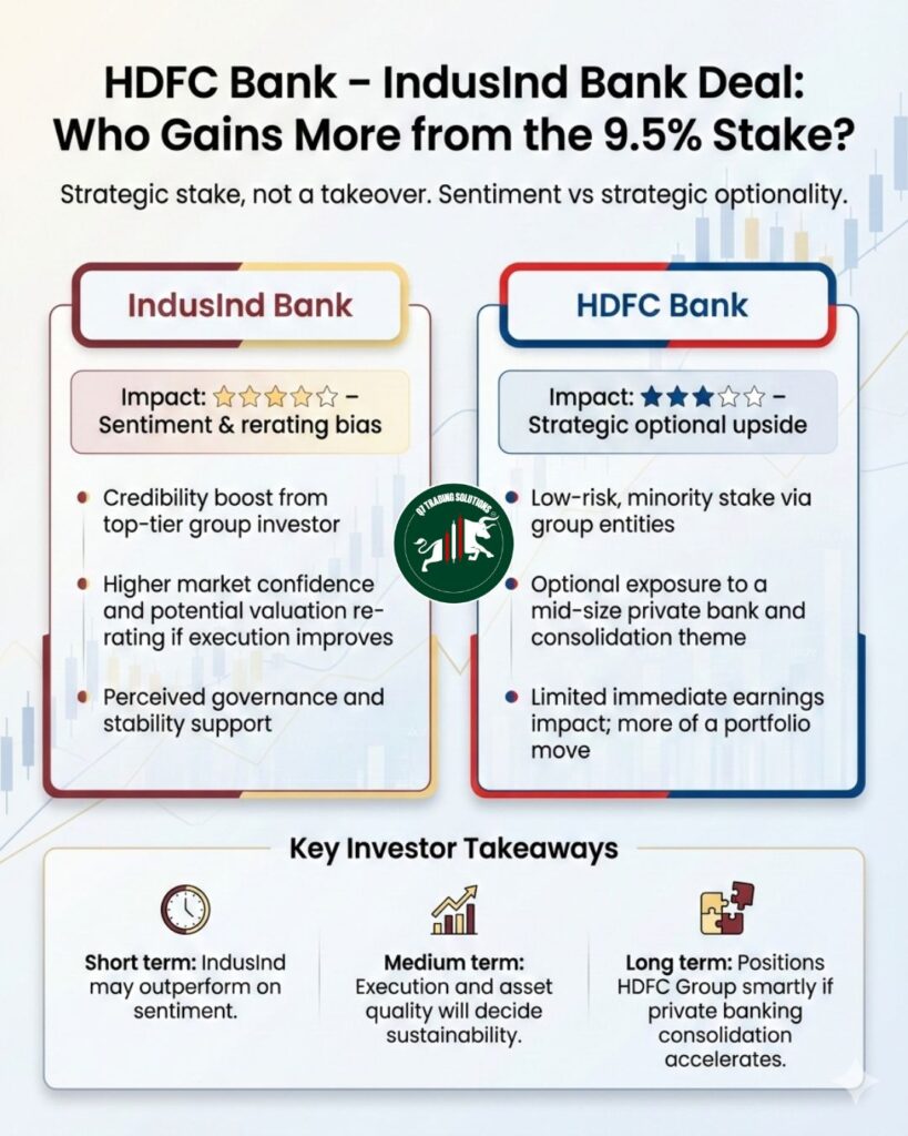 indusind-vs-hdfc-stake-impact-comparison Comparison of impact on IndusInd Bank and HDFC Bank after strategic stake investment